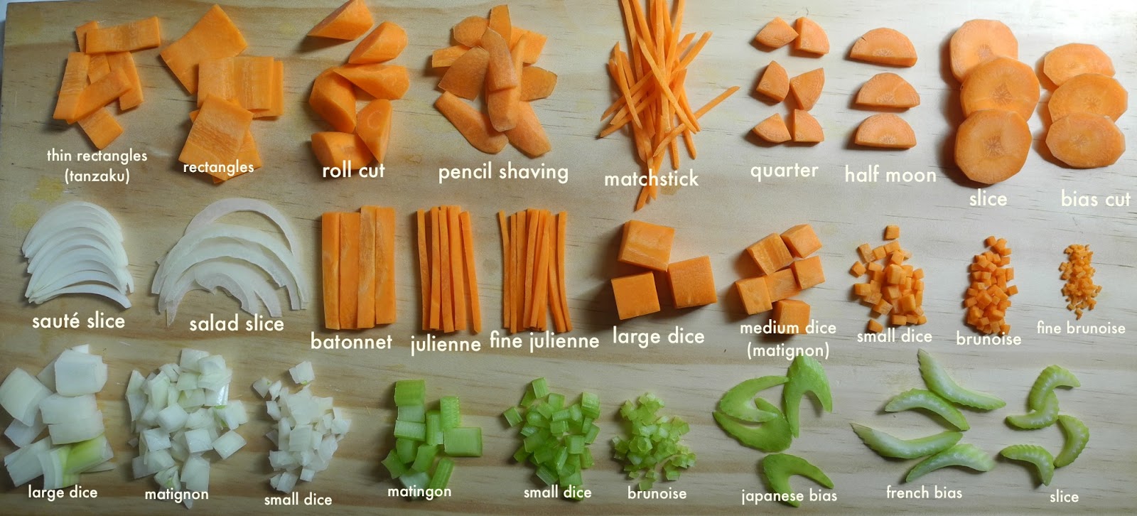 skill french skill french